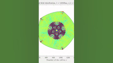 Electromagnetic resonator #electromagnetism #maxwellequations #fdtd
