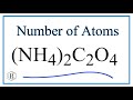 Atoms in Ammonium Oxalate