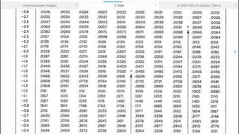 Introductory Statistics L21 Part a Section 7.2 Part 1 Standard Normal Distribution