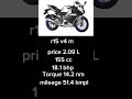 Top 5 bikes under 2 lakhs budget #bikes #india #automobile #bike #top5 #market #motorcycle