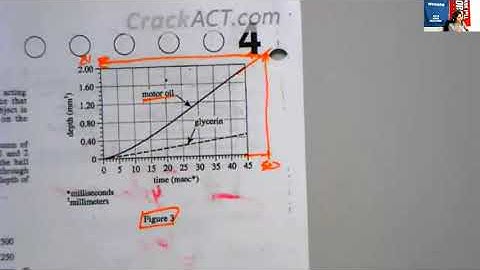 Data Representation #5 - ACT Science - Kraviec