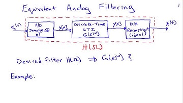 Equivalent Analog Filtering
