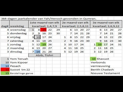 Video: Hoe De Maankalender Eruit Ziet