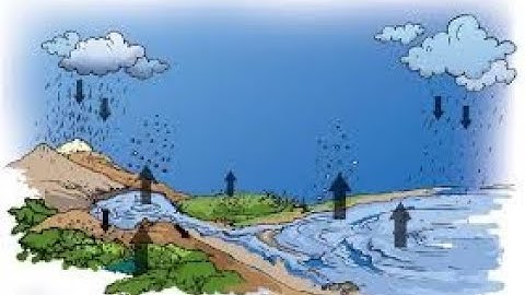 CLASS 7th ||   SOCIAL STUDIES  ||  RAINS AND RIVERS PART - 2 ||