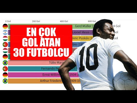 Video: İtalya'nın En çok Gol Atan Futbolcusu Kim?