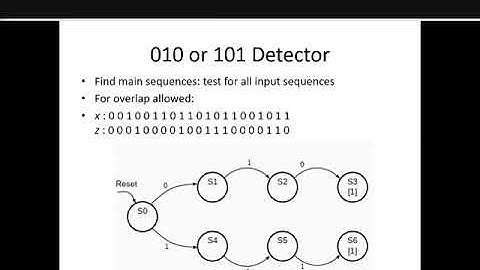 Finite State Machines Synthesis