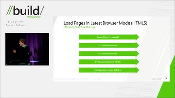 50 performance tricks to make your Metro style apps and sites using HTML5 faster