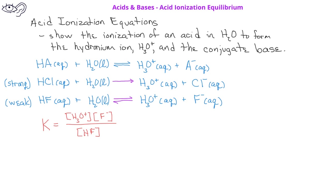 Acids-Base Equilibrium -04 Acid Strength - YouTube