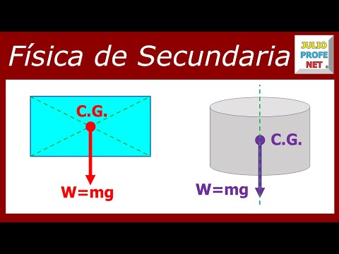 Video: Cómo Encontrar El Centro De Gravedad De Tu Cuerpo