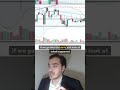 BULLISH about BITCOIN! (WHY?) #bitcoin #crypto #investing