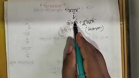 উপলক্ষণ।। জাতিগত উপলক্ষণ।। উপজাতিগত উপলক্ষণ। বিধেয়ক।। যুক্তিবিদ্যা ১ম পত্র, ৪র্থ অধ্যায়।