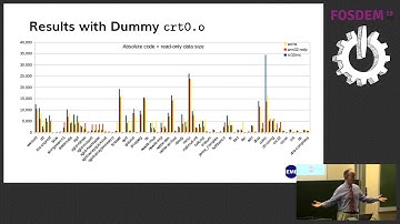 How compact is compiled RISC-V code?