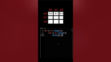 How Do Nested Loops Work In Python