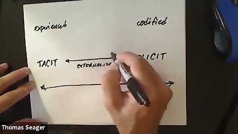 Innovation for knowledge-creating companies. Tacit & explicit explained.