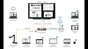 KLIK Boks Live Stream