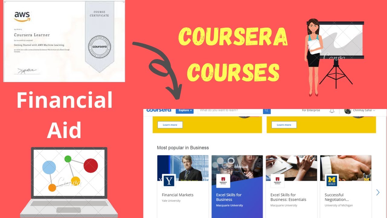 How to get Coursera courses for Free | Apply for Financial Aid - YouTube