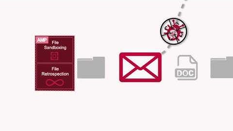 Cloud Web Security Before, During and After an Attack & CiscoCN