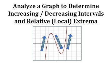 Ex:  Increasing / Decreasing / Relative Extrema from Analyzing a Graph