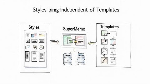Styles Are Independent Of Templates In SuperMemo