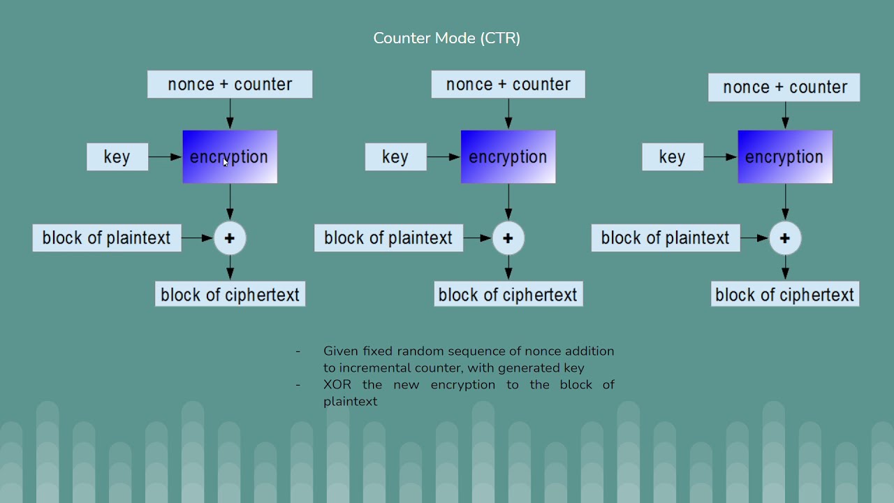 CTR explanation by Team Gatekeeper