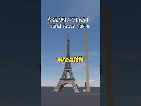 Animator Reveals True Scale Of Elon Musks Wealth Animation