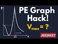 How to Solve Potential Energy vs Position Graphs | Find Vmax Easily | JEE Mains &amp; NEET Physics