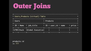 Active Record: Joins