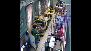 Track Customer Time Using Dwell Time Analysis | AIVID AI Video Analytics Software