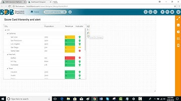 Add hierarchy and alerts to your Dashboard - BDB