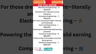 The Shocking Truth About Engineering And Business Salaries Engineering Vs Business