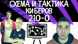 210-0 СХЕМА И ТАКТИКА КИБЕРСПОРТСМЕНОВ 30-0 WL / FIFA 21 ULTIMATE TEAM