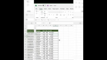 Make Thumbs Up and Thumbs Down Report In Excel|#shorts |#excel |#cursoexcel