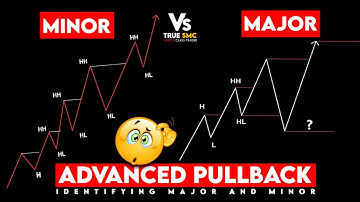 Advanced Major & Minor Pullbacks Explained | true smc tamil | True SMC tamil | Middle Class Trader