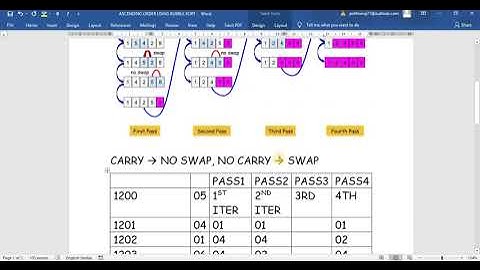 ASCENDING ORDER USING EMU 8086