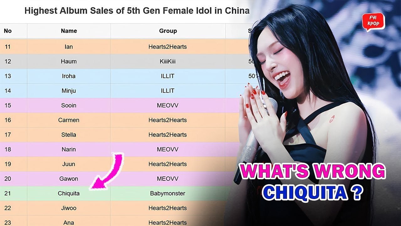 Babymonster Takes Over China! Here Are 10 Gen 5 Idols With