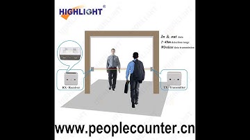 HPC005 Infrared people counter
