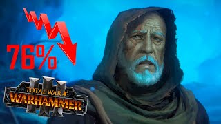 ¿Por qué Total War Warhammer 3 ha Perdido Tantos Jugadores desde su Estreno?
