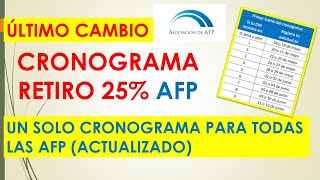 CRONOGRAMA RETIRO DEL 25% DE LA AFP (ACTUALIZADO)