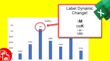 Dynamic Chart Label Million to Billion with Conditional Formatting