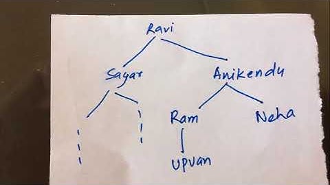 Hierarchical Queries (Oracle)