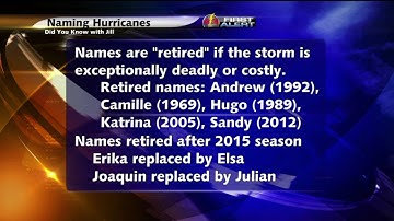Did You Know with Jill: Hurricane Names