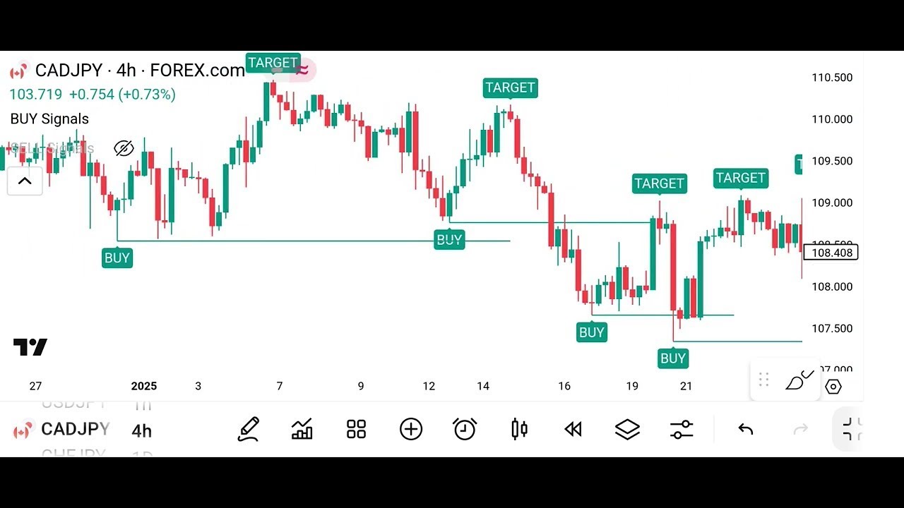 Top 10X Best POWERFUL TradingView Indicators For 2025 Winners - YouTube