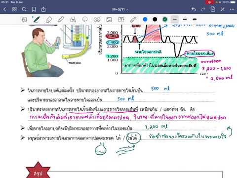 การวัดปริมาตรอากาศและการคบคุมการหายใจ