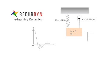 [RecurDyn e-Learning] Dynamics - Dynamics of Rigid Bodies 20