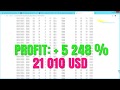 Arbitrage Forex