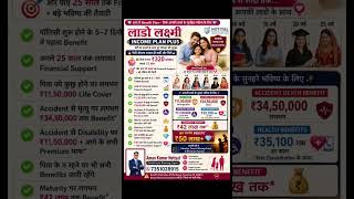 लाडो लक्ष्मी प्लान Plus | Daughter Future Planning #YouTubeShorts #LadoLakshmiPlan #DaughterFuture