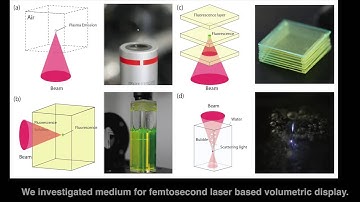 Fairy Lights in Femtoseconds (SIGGRAPH 2015 Submission)
