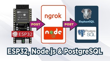 ESP32, Node.js & PostgreSQL