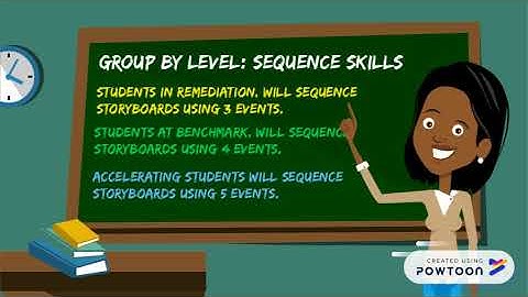 Using Assessment Data to Inform Instruction