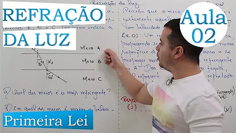 O que diz a 2 lei da refração?